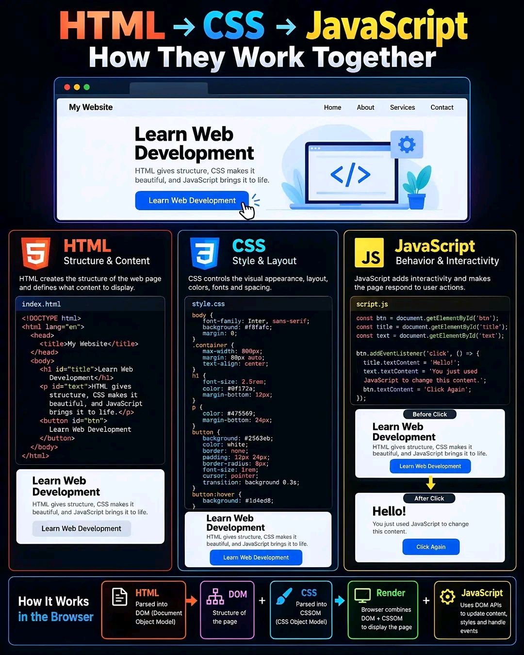 Web Programming