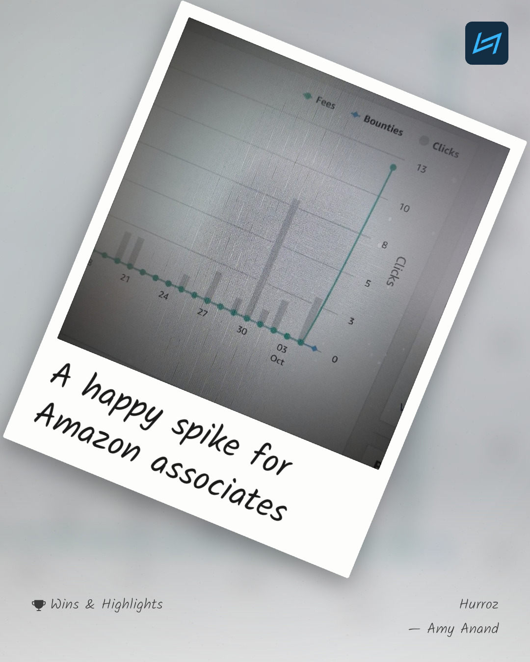 A happy spike for Amazon associates